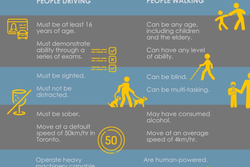 Distracted walking infographic